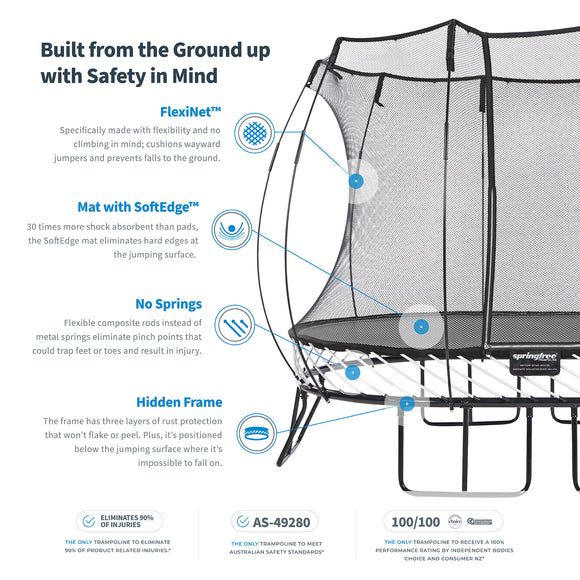 Springfree trampoline, Best Trampolines